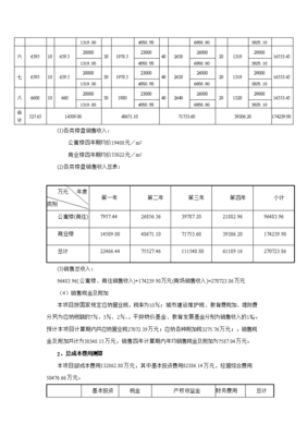武汉百营广场综合商业体项目投资立项申报书(7)